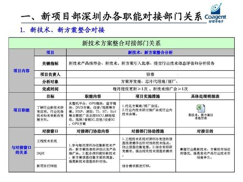 2011年供應(yīng)鏈運(yùn)營總結(jié)及管理規(guī)劃 8.30ppt