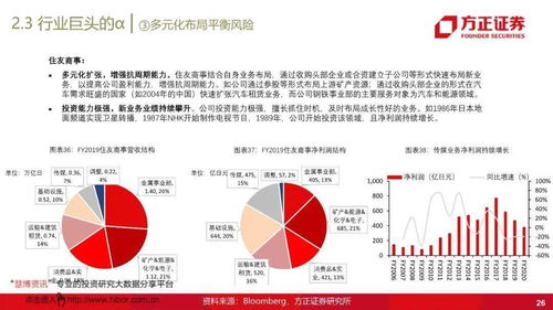 43頁PPT解讀大宗商品供應鏈行業研究報告