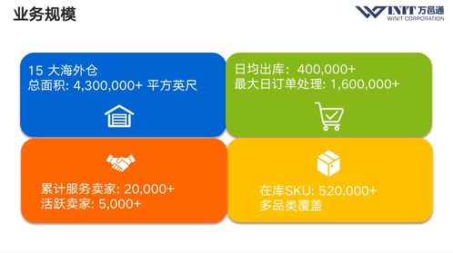 B2B2C多渠道跨境賣家動(dòng)態(tài)商品管理 從eBay新品預(yù)售到柔性供應(yīng)鏈3.0