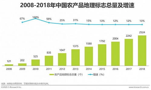 2020年中國生鮮農產品供應鏈研究報告 生鮮電商加快流通體系優化進程