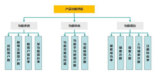 數據驅動產品運營的理論與實務