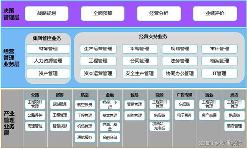 數據治理項目調研環節思考