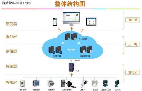 安科瑞acrelcloud 1000變電所運維云平臺在河南悅弘電力工程公司應用