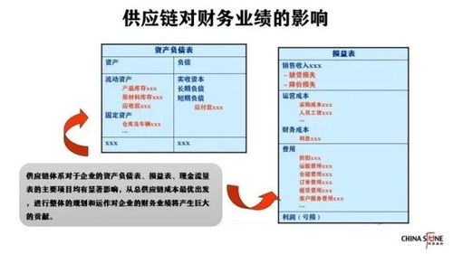 美國徹底切斷華為芯片供應鏈,什么是供應鏈管理 為什么供應鏈體系非常重要