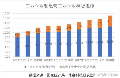 供應鏈金融冰火兩重天,人工智能技術如何破局