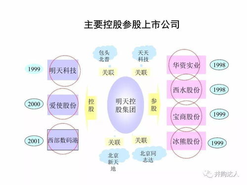 精品投行資本運作模式