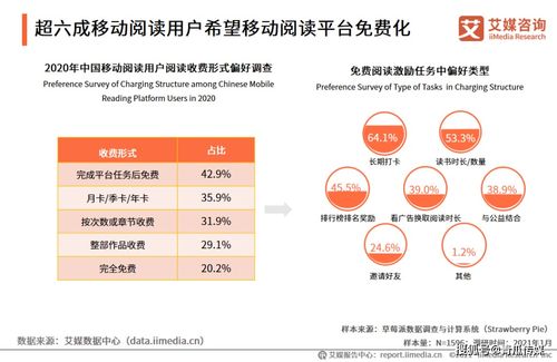 微信讀書產品運營分析報告