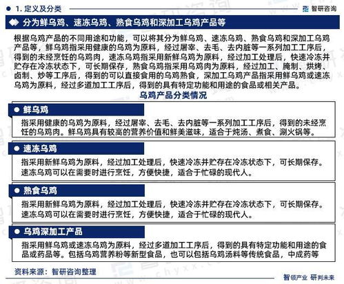 中國烏雞產品行業市場運行動態及投資潛力分析報告