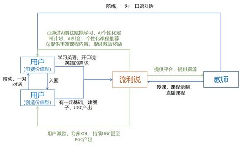 產品運營深度拆解