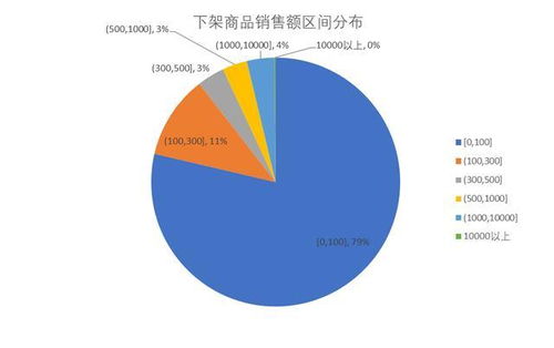 亞馬遜商品避免被下架,只需做到這幾點