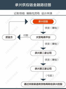 財經早報 納指標普齊創新高 國內共享單車再迎漲價潮