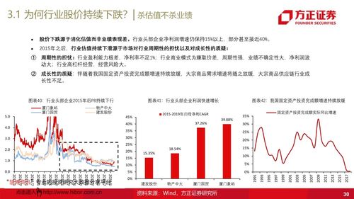 42頁ppt 解讀大宗商品供應鏈行業,興于周期,成于格局