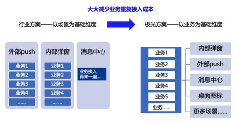 億級月活產品運營 一站式運營中臺打造