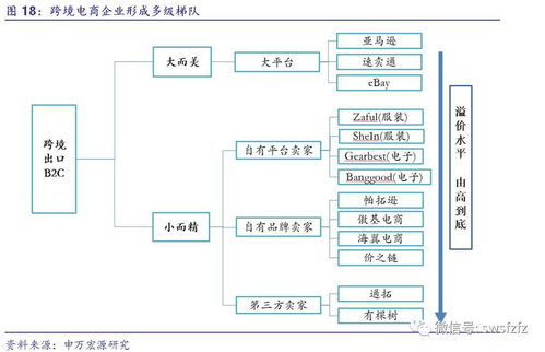 跨境電商出口行業深度報告系列之一 海外零售日薄西山,跨境電商乘勢崛起partⅰ