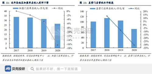 渠道先發蓄力品牌,巴比食品前瞻布局供應鏈